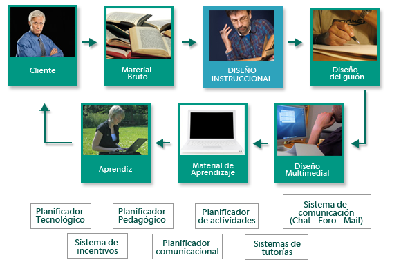 Proceso de trabajo